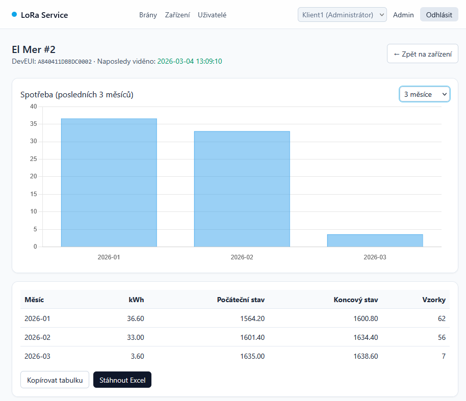 Ukázka aplikace – detail zařízení se spotřebou