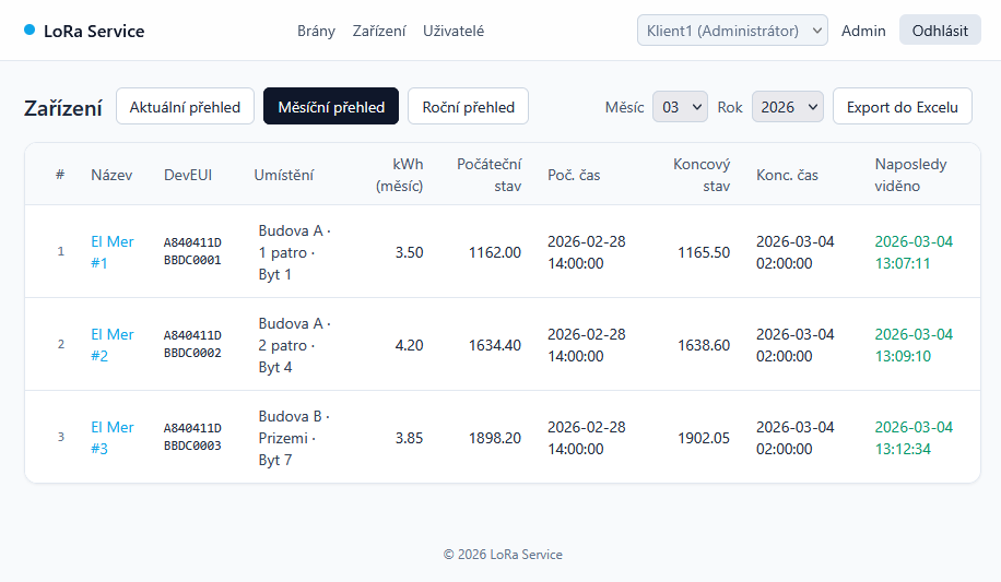 Ukázka aplikace – měsíční přehled zařízení